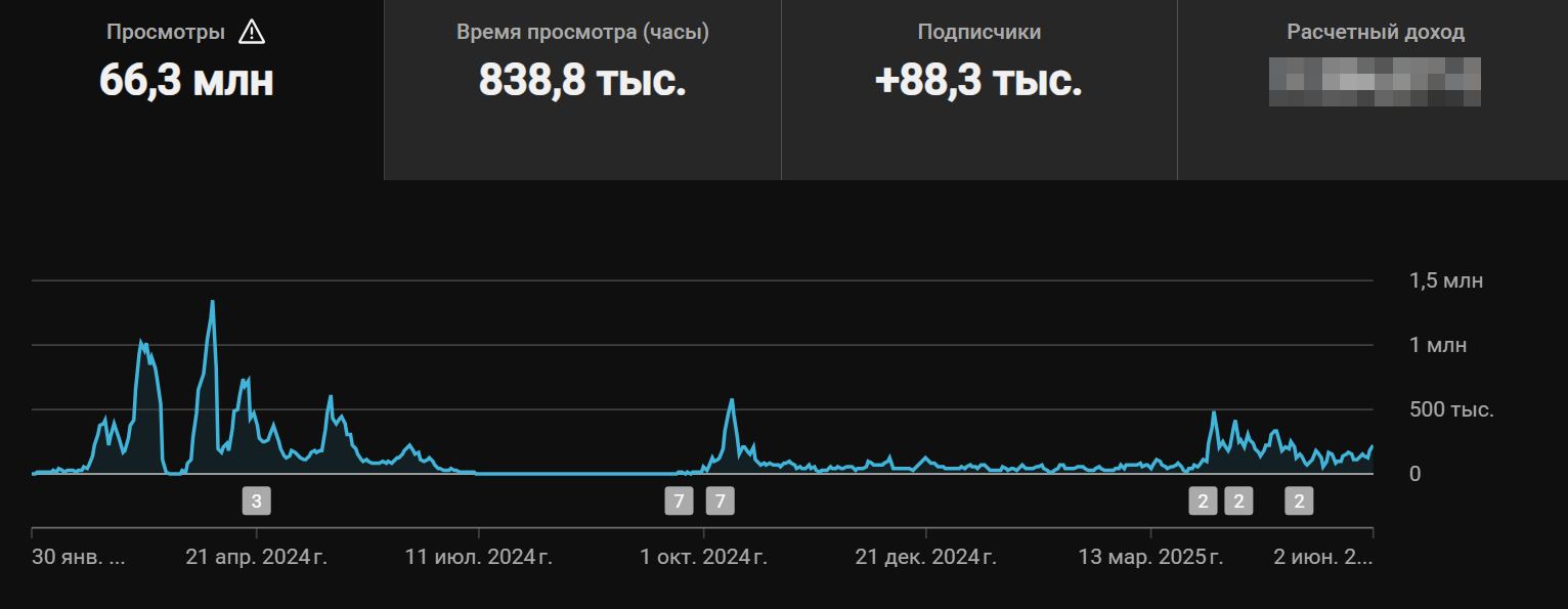 Канал 1: YouTube Studio analytics
